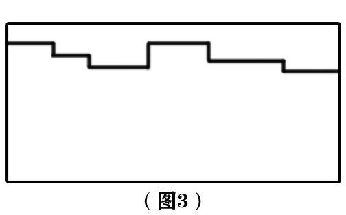 PCB設計